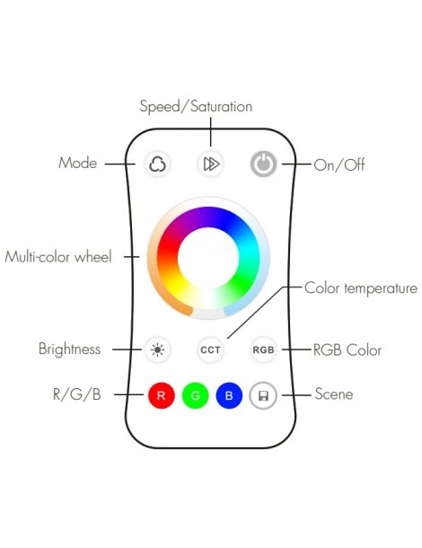 Kit Mando Rf Controlador Led Rgb Cct T Ctil Tiras Led V