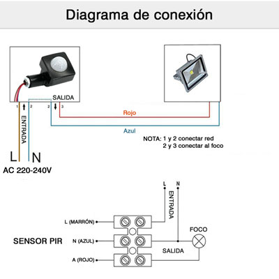 Sensor de movimiento para perfiles led area-led - Iluminación LED